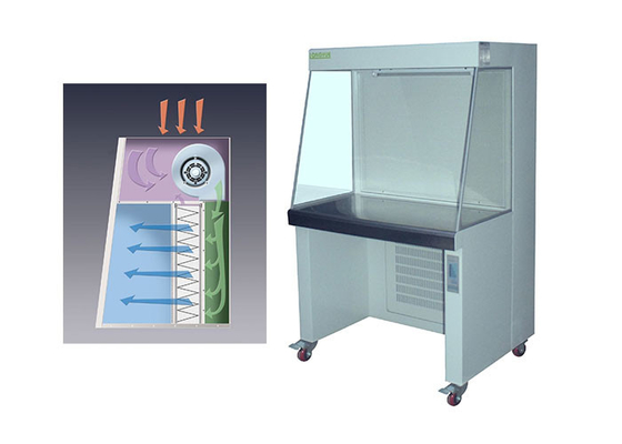 Tipo horizontal LCB-1CU certificado CE de la capilla del banco limpio del aire del flujo laminar del laboratorio
